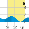Cocohatchee River tide chart for Saturday, July 9, 2022