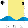 Cocohatchee River tide chart for Friday, August 5, 2022