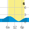 Cocohatchee River tide chart for Saturday, August 6, 2022