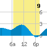 Cocohatchee River tide chart for Tuesday, August 9, 2022