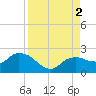 Cocohatchee River tide chart for Friday, September 2, 2022