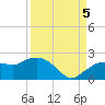 Cocohatchee River tide chart for Monday, September 5, 2022