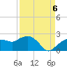 Cocohatchee River tide chart for Tuesday, September 6, 2022