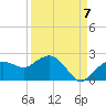 Cocohatchee River tide chart for Wednesday, September 7, 2022