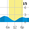 Cocohatchee River tide chart for Saturday, October 15, 2022