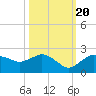 Cocohatchee River tide chart for Thursday, October 20, 2022