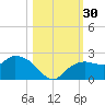 Cocohatchee River tide chart for Sunday, October 30, 2022