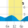 Cocohatchee River tide chart for Wednesday, October 5, 2022