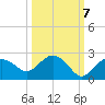 Cocohatchee River tide chart for Friday, October 7, 2022