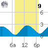Cocohatchee River tide chart for Sunday, October 9, 2022