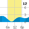 Cocohatchee River tide chart for Saturday, November 12, 2022