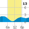 Cocohatchee River tide chart for Sunday, November 13, 2022