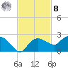 Cocohatchee River tide chart for Tuesday, November 8, 2022