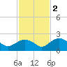 Cocohatchee River tide chart for Friday, December 2, 2022