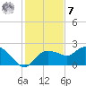 Cocohatchee River tide chart for Wednesday, December 7, 2022