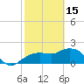 Cocohatchee River tide chart for Wednesday, February 15, 2023