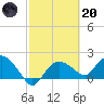 Cocohatchee River tide chart for Monday, February 20, 2023
