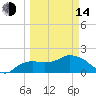 Cocohatchee River tide chart for Tuesday, March 14, 2023