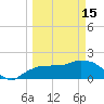Cocohatchee River tide chart for Wednesday, March 15, 2023