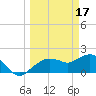 Cocohatchee River tide chart for Friday, March 17, 2023