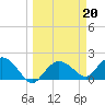 Cocohatchee River tide chart for Monday, March 20, 2023