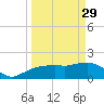 Cocohatchee River tide chart for Wednesday, March 29, 2023