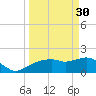 Cocohatchee River tide chart for Thursday, March 30, 2023