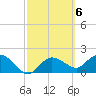 Cocohatchee River tide chart for Monday, March 6, 2023