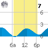 Cocohatchee River tide chart for Tuesday, March 7, 2023