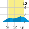 Cocohatchee River tide chart for Wednesday, April 12, 2023