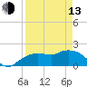 Cocohatchee River tide chart for Thursday, April 13, 2023