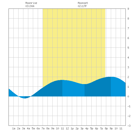 Cocohatchee River tide chart for Friday, April 14, 2023