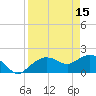 Cocohatchee River tide chart for Saturday, April 15, 2023