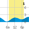 Cocohatchee River tide chart for Saturday, April 1, 2023