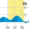 Cocohatchee River tide chart for Friday, April 21, 2023