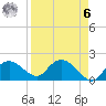 Cocohatchee River tide chart for Thursday, April 6, 2023