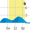 Cocohatchee River tide chart for Sunday, April 9, 2023