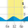 Cocohatchee River tide chart for Monday, May 1, 2023
