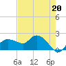 Cocohatchee River tide chart for Saturday, May 20, 2023