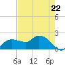 Cocohatchee River tide chart for Monday, May 22, 2023