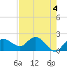 Cocohatchee River tide chart for Thursday, May 4, 2023