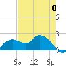Cocohatchee River tide chart for Monday, May 8, 2023