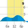 Cocohatchee River tide chart for Tuesday, May 9, 2023