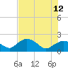 Cocohatchee River tide chart for Monday, June 12, 2023