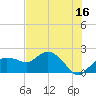 Cocohatchee River tide chart for Friday, June 16, 2023
