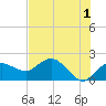 Cocohatchee River tide chart for Thursday, June 1, 2023