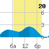 Cocohatchee River tide chart for Tuesday, June 20, 2023