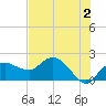 Cocohatchee River tide chart for Friday, June 2, 2023