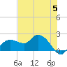 Cocohatchee River tide chart for Monday, June 5, 2023