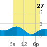 Cocohatchee River tide chart for Thursday, July 27, 2023